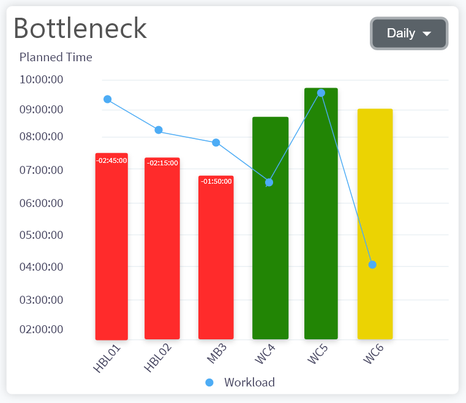 Epoptia MES in action